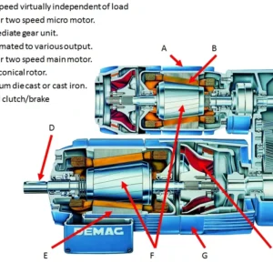 Demag Antriebstechnik – Produktgruppenbild für Motoren, Getriebe und Fahrwerke