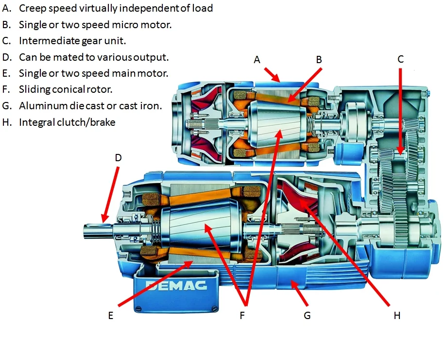 Demag Antriebstechnik – Produktgruppenbild für Motoren, Getriebe und Fahrwerke